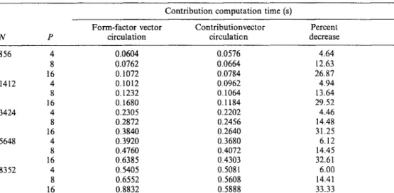 Table  3  illustrates  the  execution  times  of  the  distributed  light  contribution  computations  (Phase 4)  during  a single iteration  of  the parallel algorithm