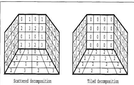 Fig.  3.  Scattered  and  tiled  decomposition  schemes 