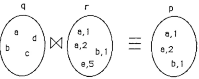 Figure  2.5:  Joining  the  results  of two  subgoals 