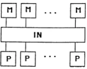 Figure  2 . 8 :  Tightly  coupled  multiprocessor  system