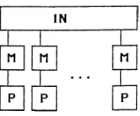 Figure 2.9:  Loosely  coupled  multiprocessor  system