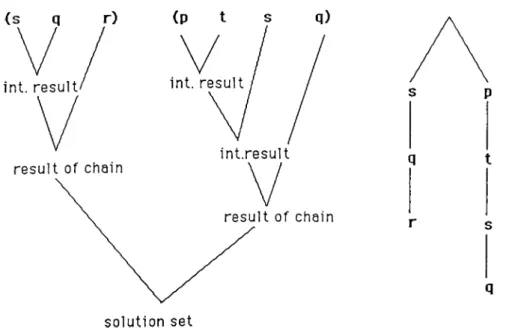 Figure  3.4:  Execution  of a  chain