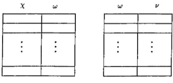 Figure 3.5:  The  set  S  and  1Z