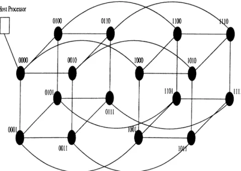 Figure  2.3:  A  16  node  hypercube  multicomputer