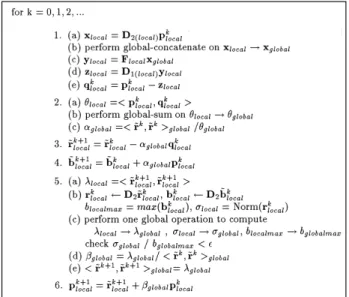 Fig. 5. The parallel SCG method