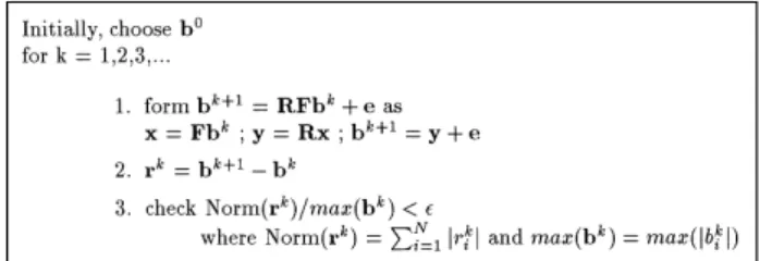 Fig. 1. Basic steps of the GJ method