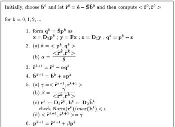 Fig. 2. Basic steps of the SCG method