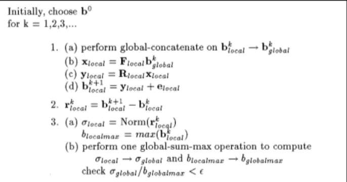 Fig. 3. The parallel GJ algorithm