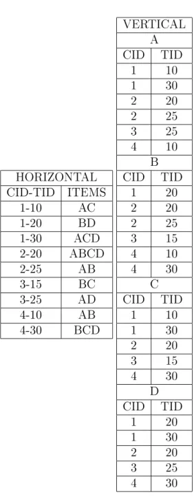 Figure 2.1: Database Layout