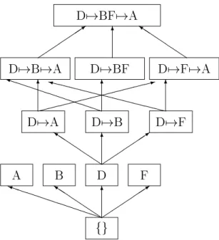 Figure 2.5: Equivalence Classes Induced by 