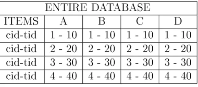 Figure 3.1: Entire Database