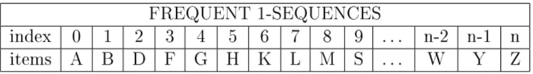Figure 3.4: Pseudocode of the GenF