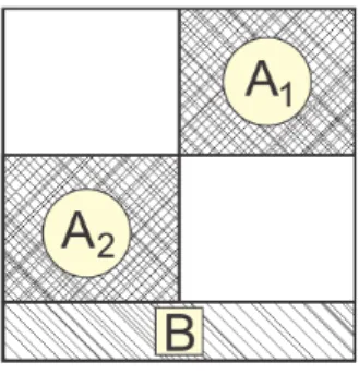 Figure 2.10: Row-net interpretation incurs horizontal border.
