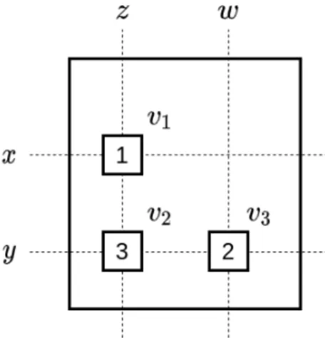 Figure 5.1: A simple rating matrix consisting of three ratings