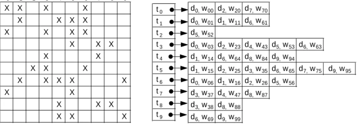 Figure 2.1: A sample collection.