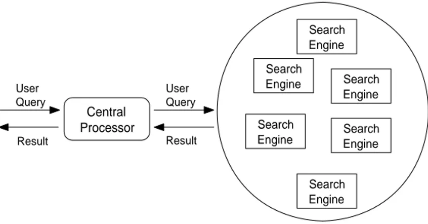 Figure 3.2: Inter-query Parallelism.