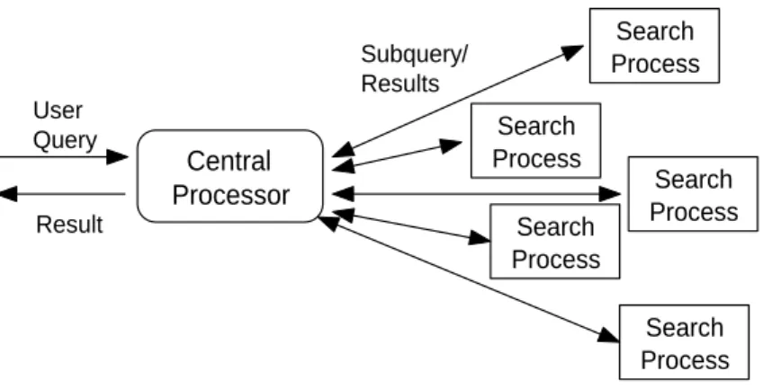 Figure 3.3: Intra-query Parallelism.