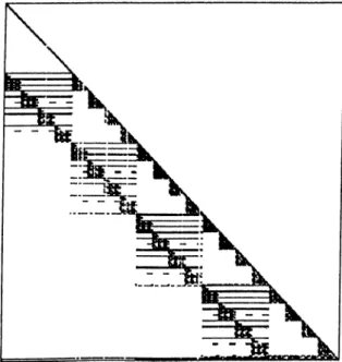 Figure  4.1:  Nonzero  Entries  of A D A ^   matrix for  woodw problem.
