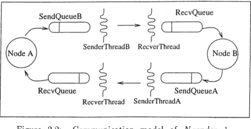 Figure  2.2:  Communication  model  of  A'^sender  1-  receiver  version.