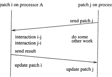 Figure  4.3:  Evaluating  an  interaction  on  one of the pro­