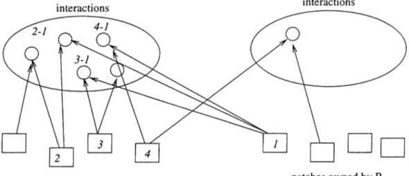 Figure  4.4:  Interactions  across  processors.