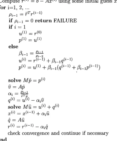Figure  4.1:  The  Conjugate  Gradient  Squared  Algorithm.