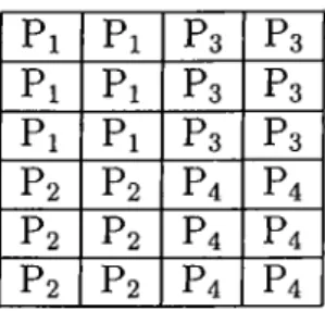 Table  5.1:  The  Checkerboard  Partitioning