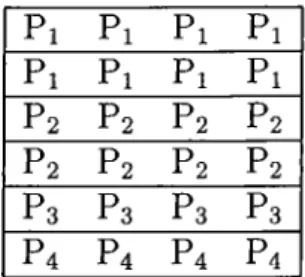 Table  5.3:  The  Rowwise  Partitioning