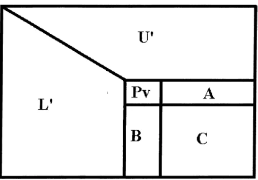 Figure  6.4:  The  Proceeding  of Blockwise  Sparse  Matrix  Factorization