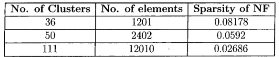 Table 7.1:  The characteristics of the electromagnetic scattering problems solved  in  these  experiments