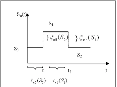 Figure 4.2: Model 1: A trajectory for the initial transitions