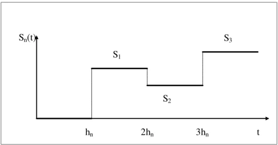Figure 4.4: Model 2: A trajectory for the initial transitions