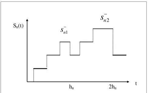 Figure 4.5: Model 2: Behavior between the inspections