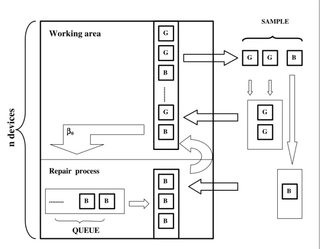 Figure 4.7: Model 4: Illustration