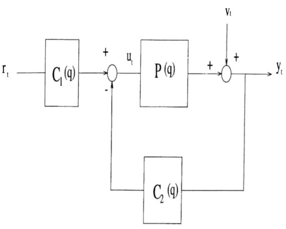 Figure  3.1:  LQG  Control  System.