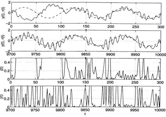 Figure  5.3:  Tracking  of a  single  frequency  sinusoid  :A   =   0 , n i   =   l , n 2   =   l