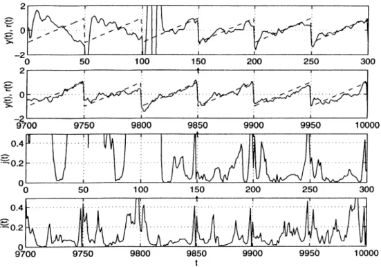Figure  5.10:  Tracking  of a  sawtooth  wave  :  A  =   0.4,  ni  =   50,  U 2   =  1.