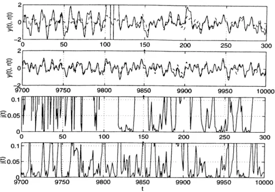 Figure  5.13:  Tracking  o f  a  multifrequency sinusoid  :  A  =   0,  ni  =   10,  ri 2   =   I