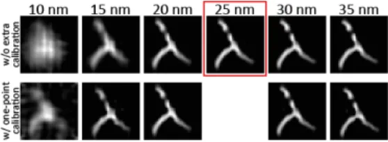 Figure 1: Effect of changing DF amplitude on the covered FOV.
