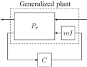 Fig. 1. H control problem for systems with finitely many unstable modes.