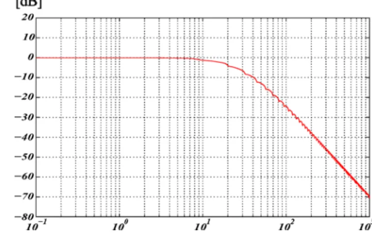 Fig. 2. Minimal singular values of m~(H )j .