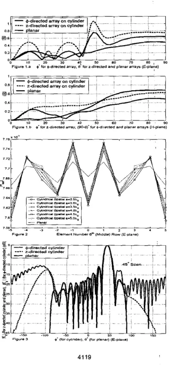 Figure 7.a  i t o r   O-diieNd  @may.  B  tor  z - d i r e a d  and  p l a n a r s r n ~   (€-plancl 