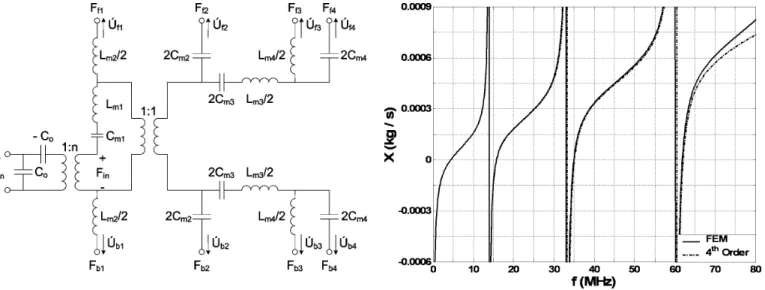 Fig. 7. Parametric model of a cMUT.