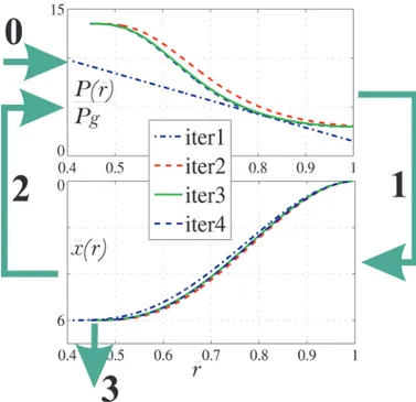 Fig. 3. normalized deflection profiles of uniform pressure-loaded (V = 0)  and model force-loaded (P b  = 0) membranes with t g /t ge  = 0.9