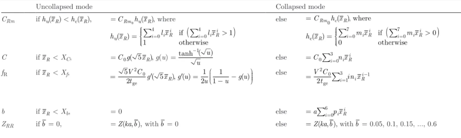 Table III lists all the uncollapsed- and collapsed-mode  expressions for lumped parameters, and the mode  transi-tion conditransi-tions