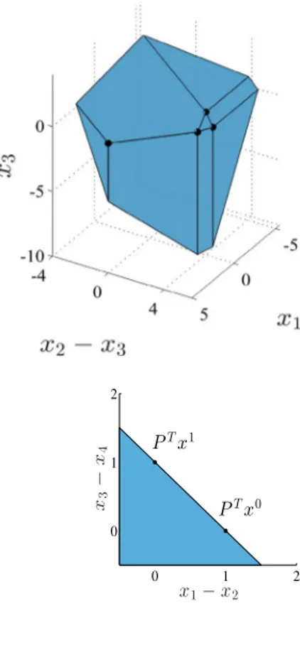 Fig. 2 Lower image P of Example 5.1