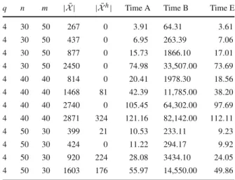 Table 2 Computational results for randomly generated problems