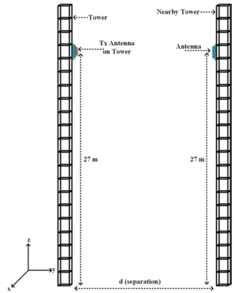 Figure 9 shows the effect of separation distance on eleva- eleva-tion and azimuthal patterns of the antenna at f 5 640 MHz.