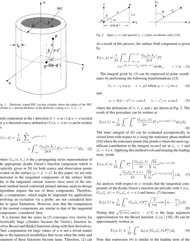 Fig. 1. Dielectric coated PEC circular cylinder where the radius of the PEC cylinder is a and the thickness of the dielectric coating is t = d 0 a.