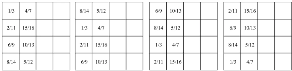 Figure 4.3: Rotating the refinement schedule: After each sub-cycle the parts to be pairwise refined are rotated within the column